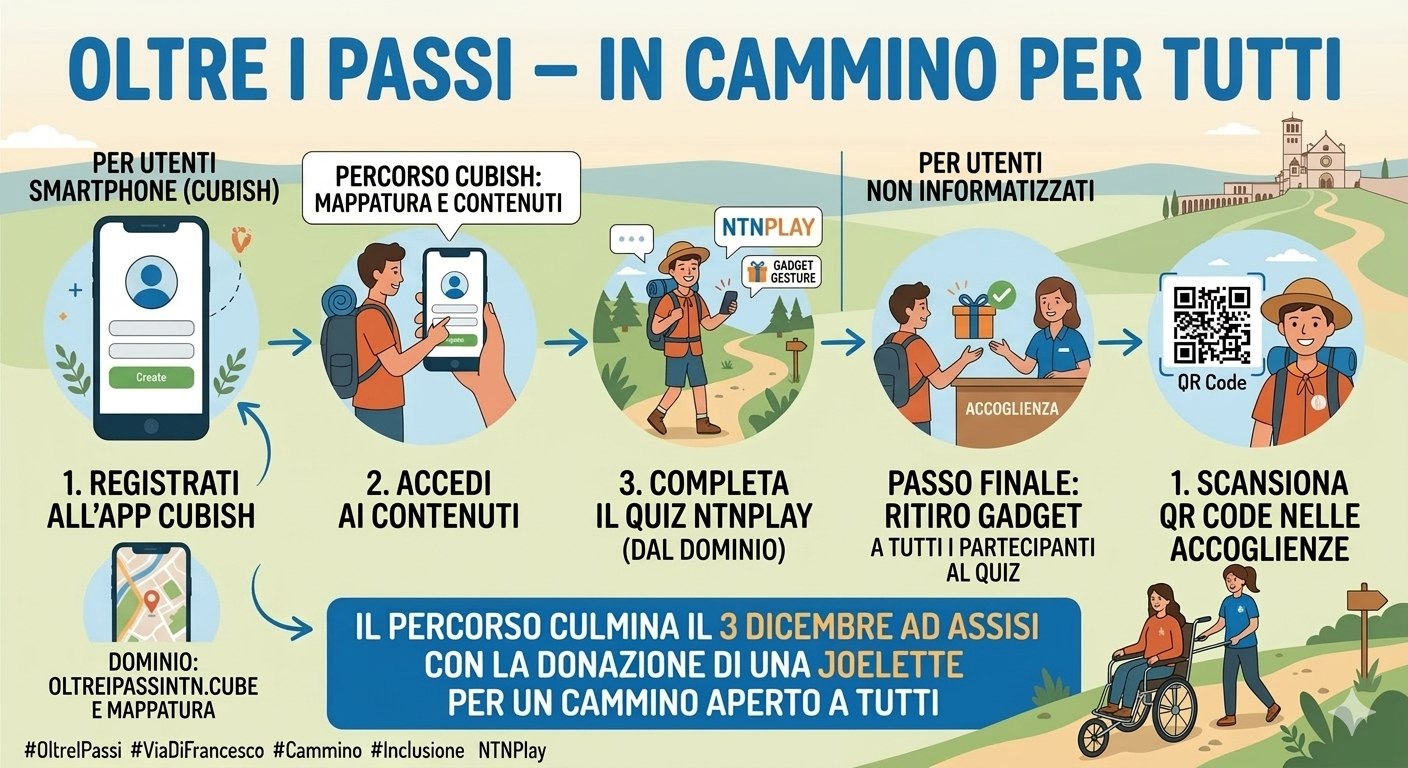 Infografica come partecipare